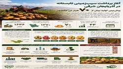 آغاز برداشت سیب‌زمینی تابستانه در آذربایجان شرقی
